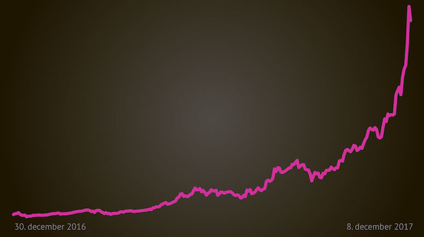 Bitcoin har haft et eventyrligt 2017 - men hvad køber man, hvor køber man og kan det blive ved?