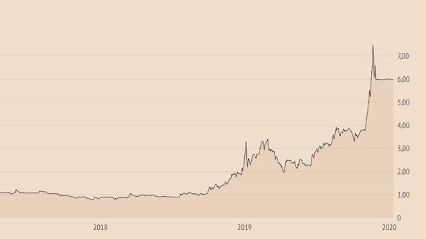 Slutspil om Veloxis-aktien: