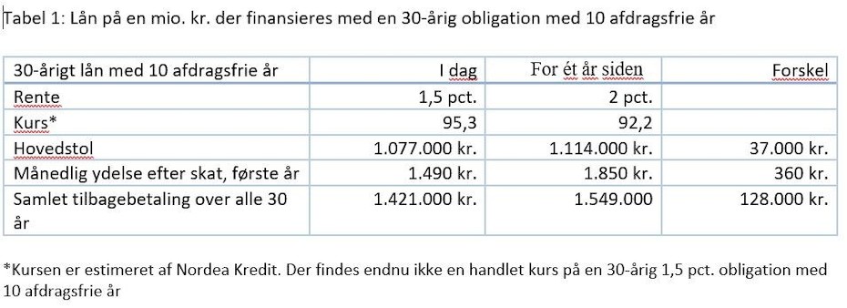 nordea boliglån rente nordea boliglån rente