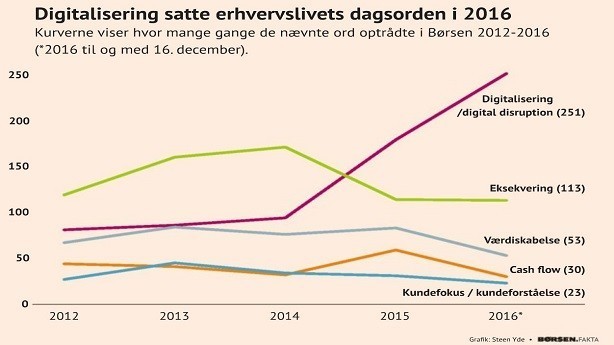 Niels Lunde: Det talte topcheferne om i 2016