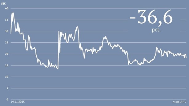 Dansk selskab kan stige 113 pct: "Markedet har endnu ikke opdaget aktien"