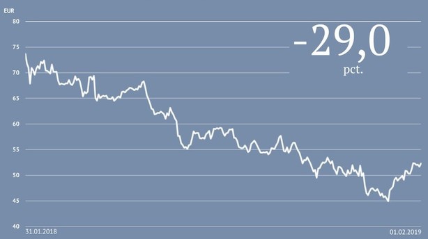 Højt spil: Investor skimter en gevinst på 25 pct. det næste halve år i hårdt presset bilaktie